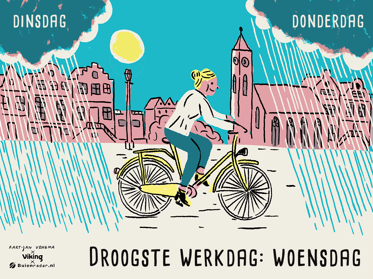 Wat valt er uit historische weerdata te winnen voor de fietser?